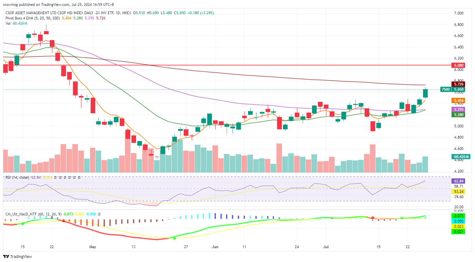 A graph of stock market
Description automatically generated with medium confidence