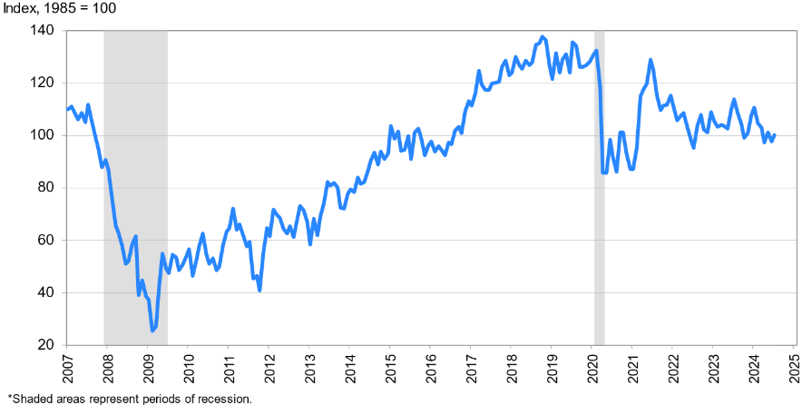 A graph with blue line
Description automatically generated