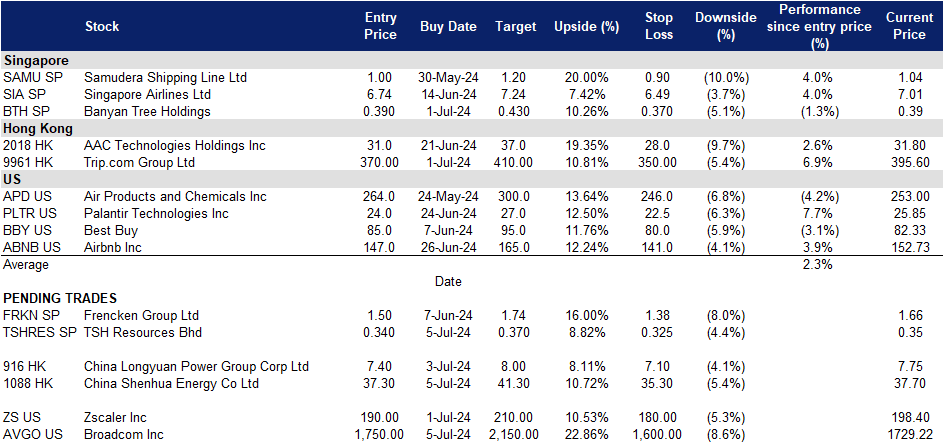 A screenshot of a data sheet
Description automatically generated