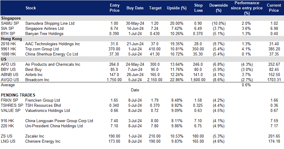 A screenshot of a data sheet
Description automatically generated