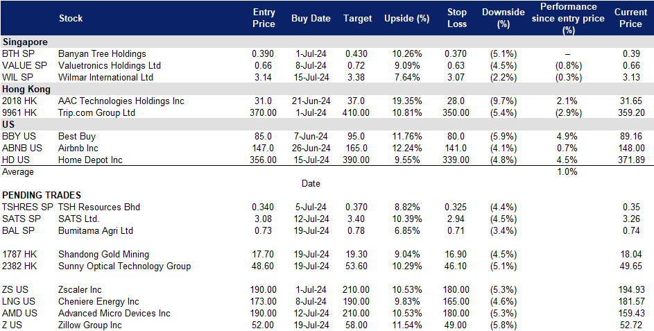 A screenshot of a data sheet
Description automatically generated