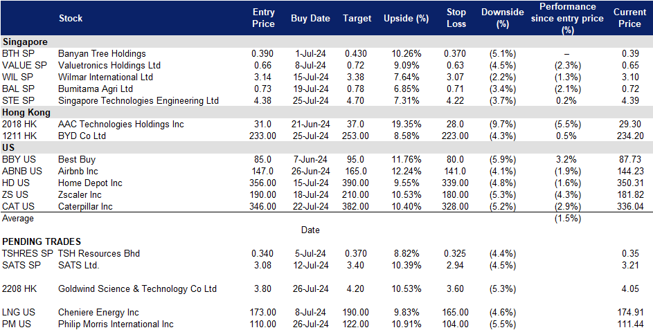A screenshot of a data sheet
Description automatically generated