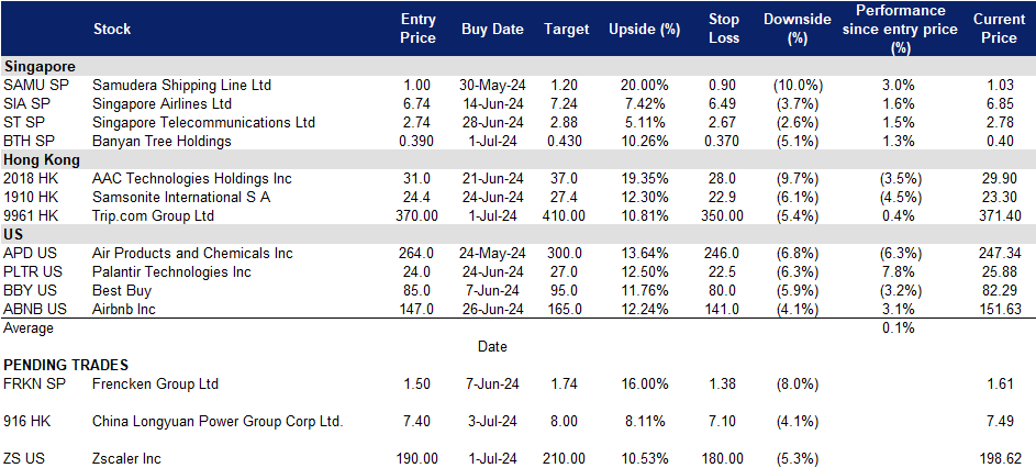 A screenshot of a data sheet
Description automatically generated