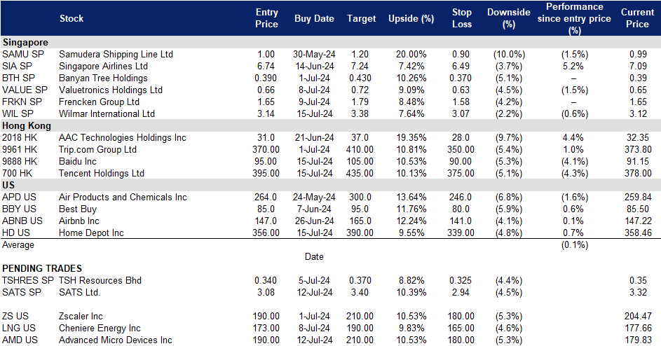 A screenshot of a data table
Description automatically generated