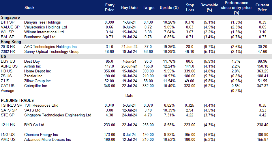 A screenshot of a data table
Description automatically generated