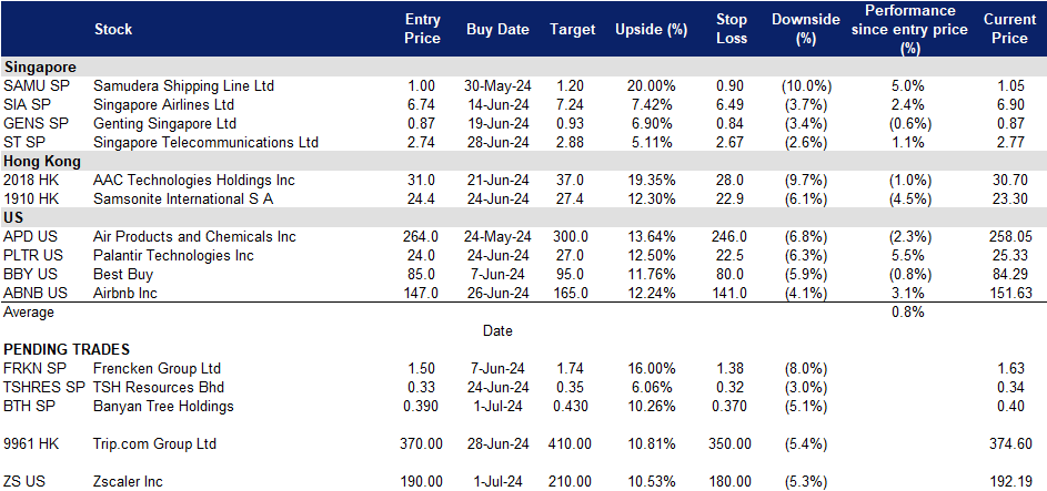 A screenshot of a data table
Description automatically generated