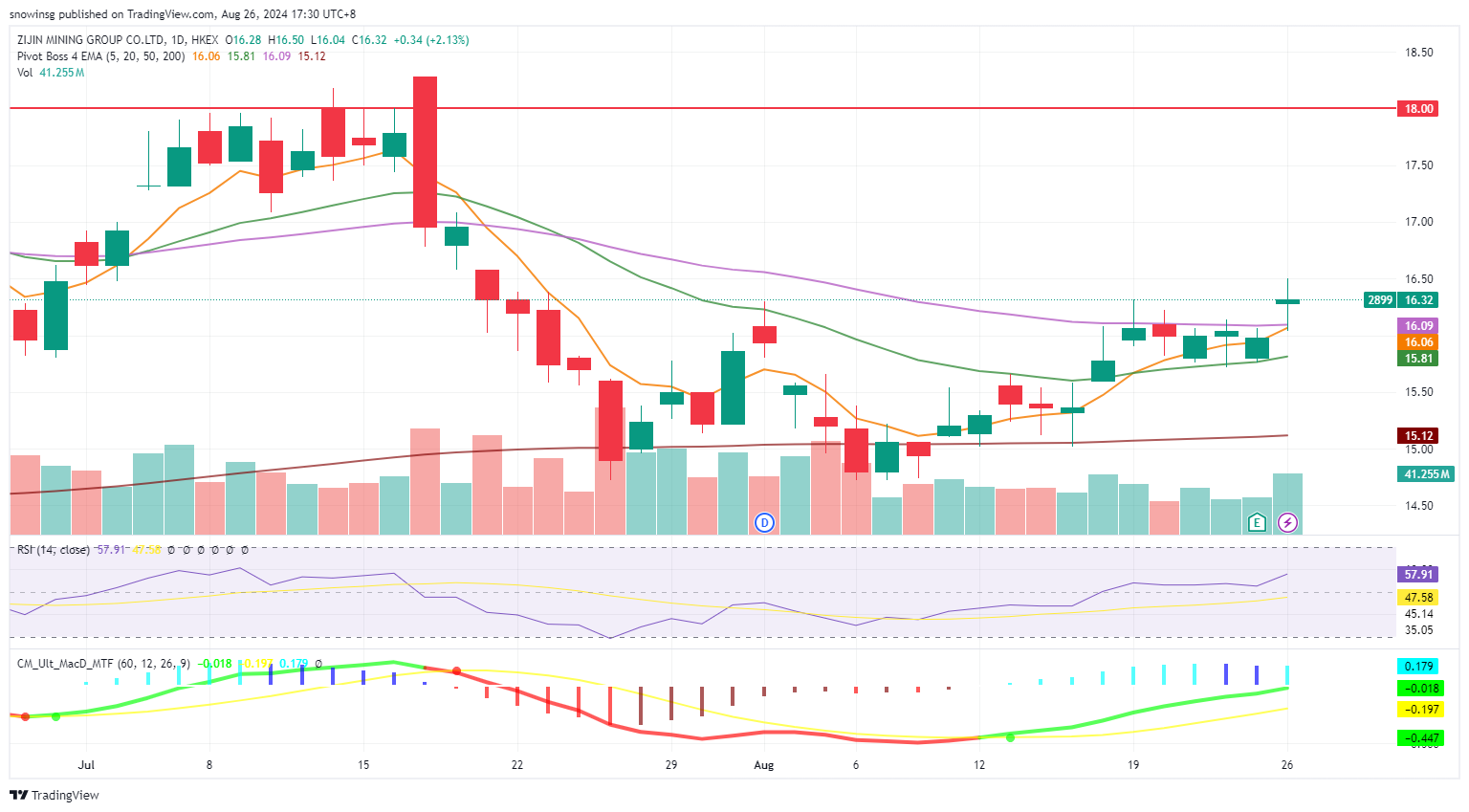 A graph of stock market
Description automatically generated with medium confidence