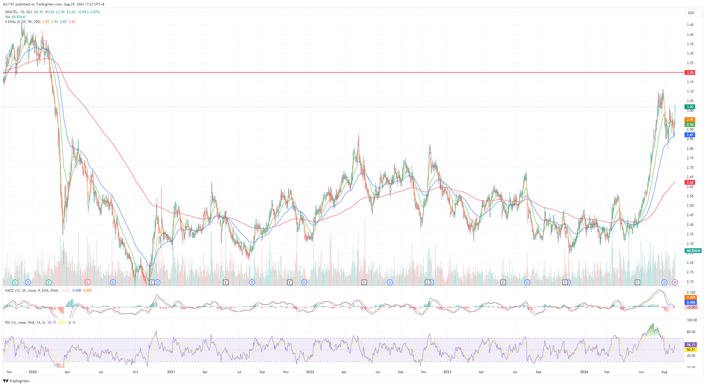 A graph of stock market
Description automatically generated with medium confidence