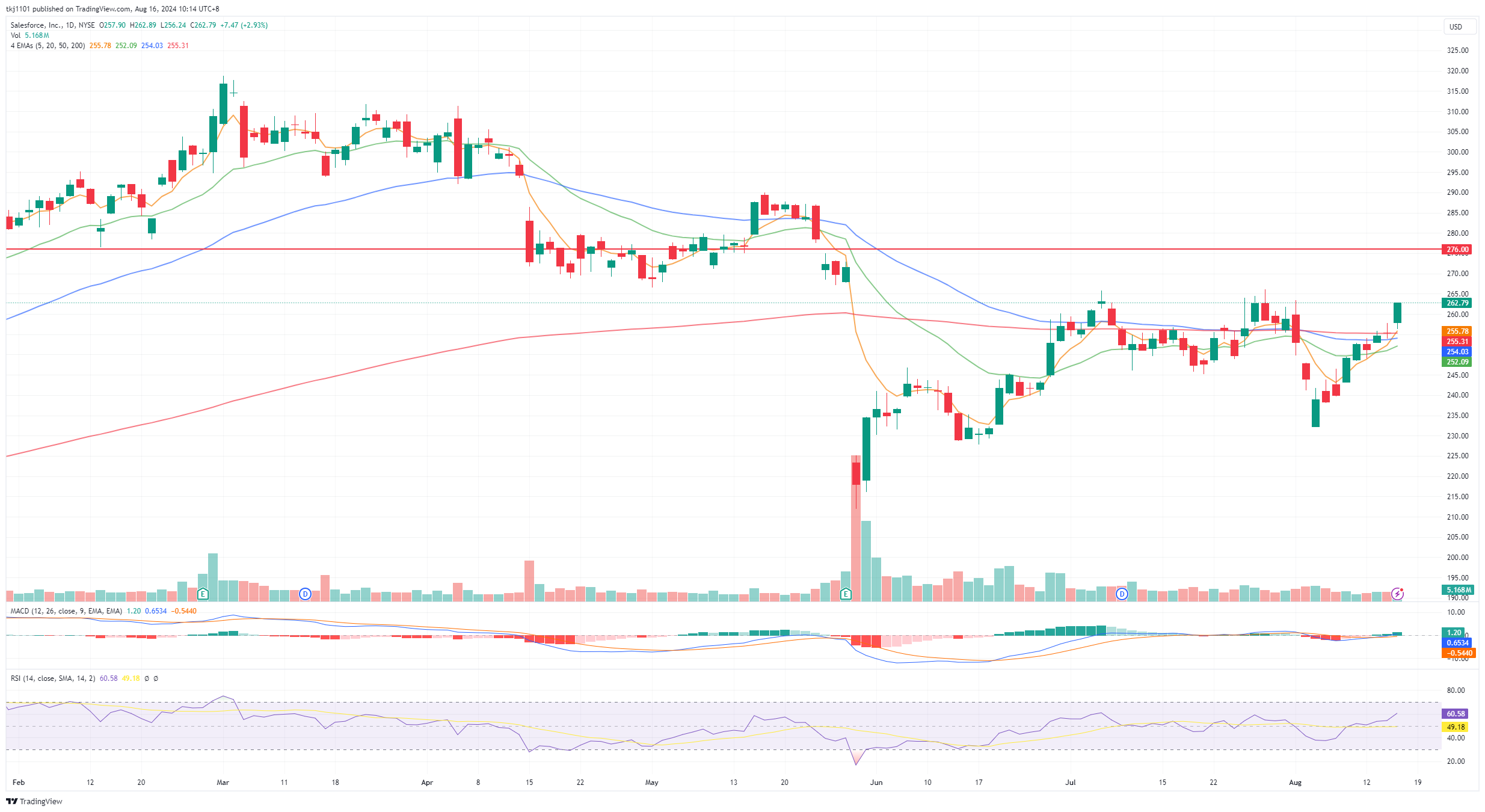 A graph of stock market
Description automatically generated