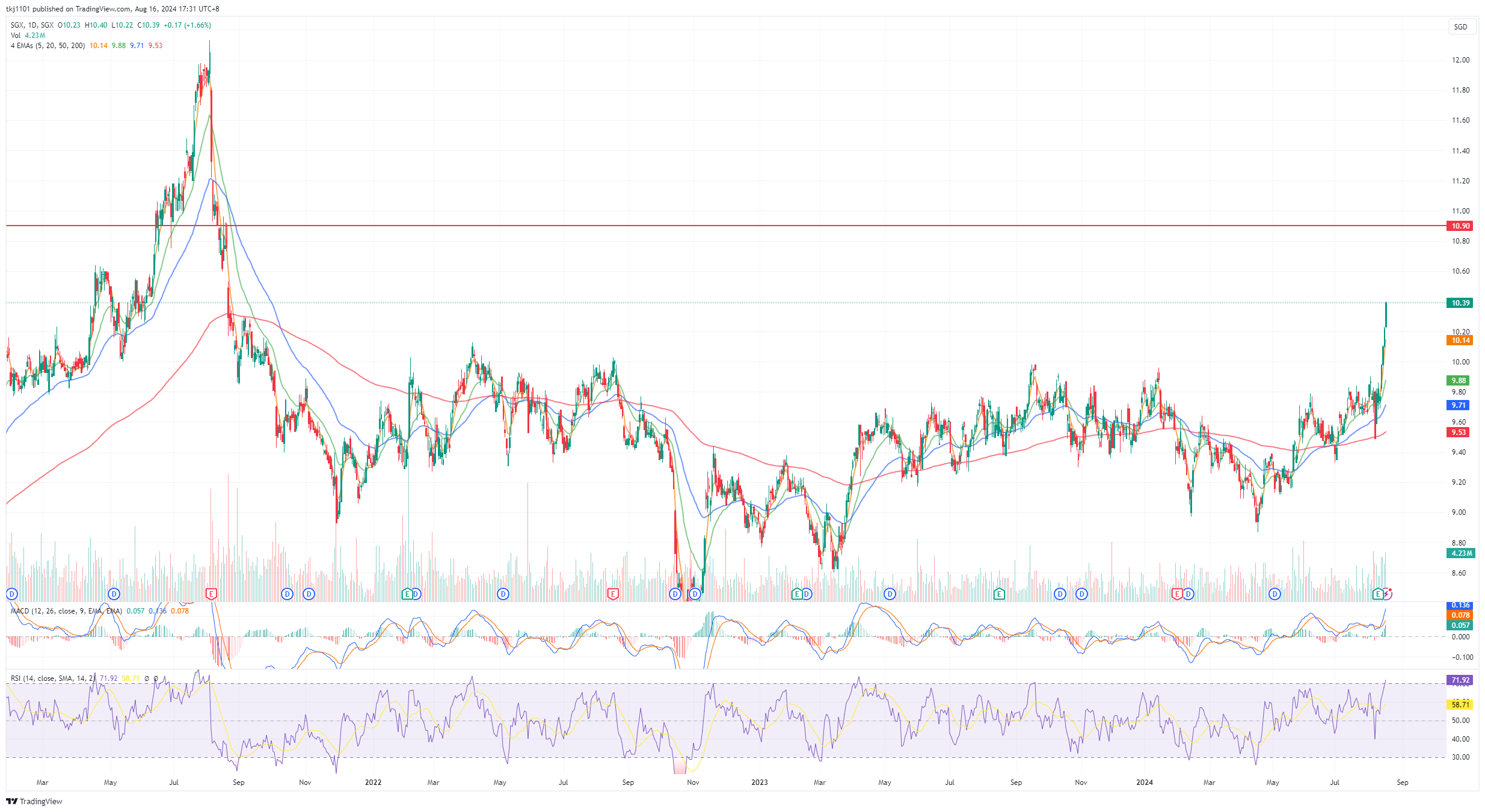 A graph of stock market
Description automatically generated