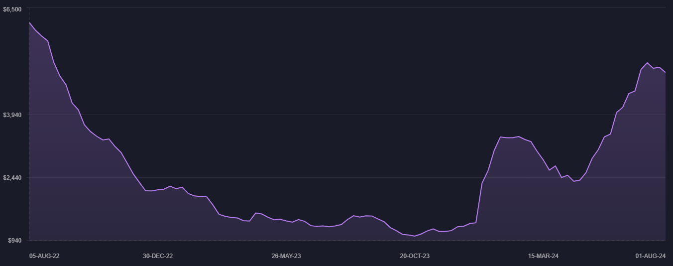 A graph with purple lines

Description automatically generated