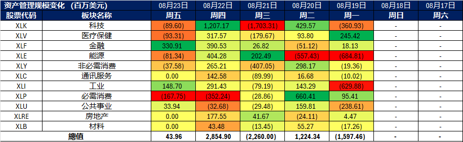 A screen shot of a chart
Description automatically generated