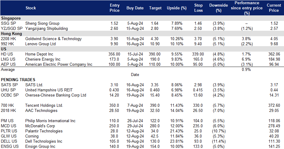 A screenshot of a data sheet
Description automatically generated