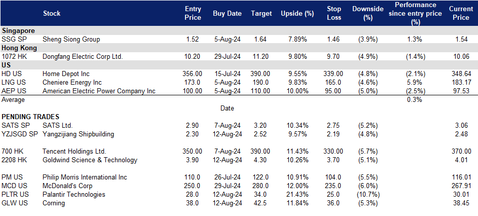 A screenshot of a data sheet
Description automatically generated
