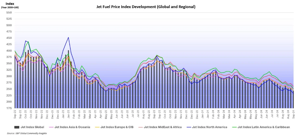 A graph of a graph showing the price of development
Description automatically generated with medium confidence