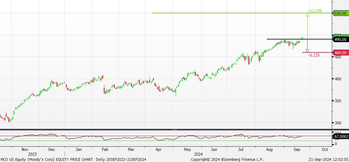 A graph of stock market
Description automatically generated