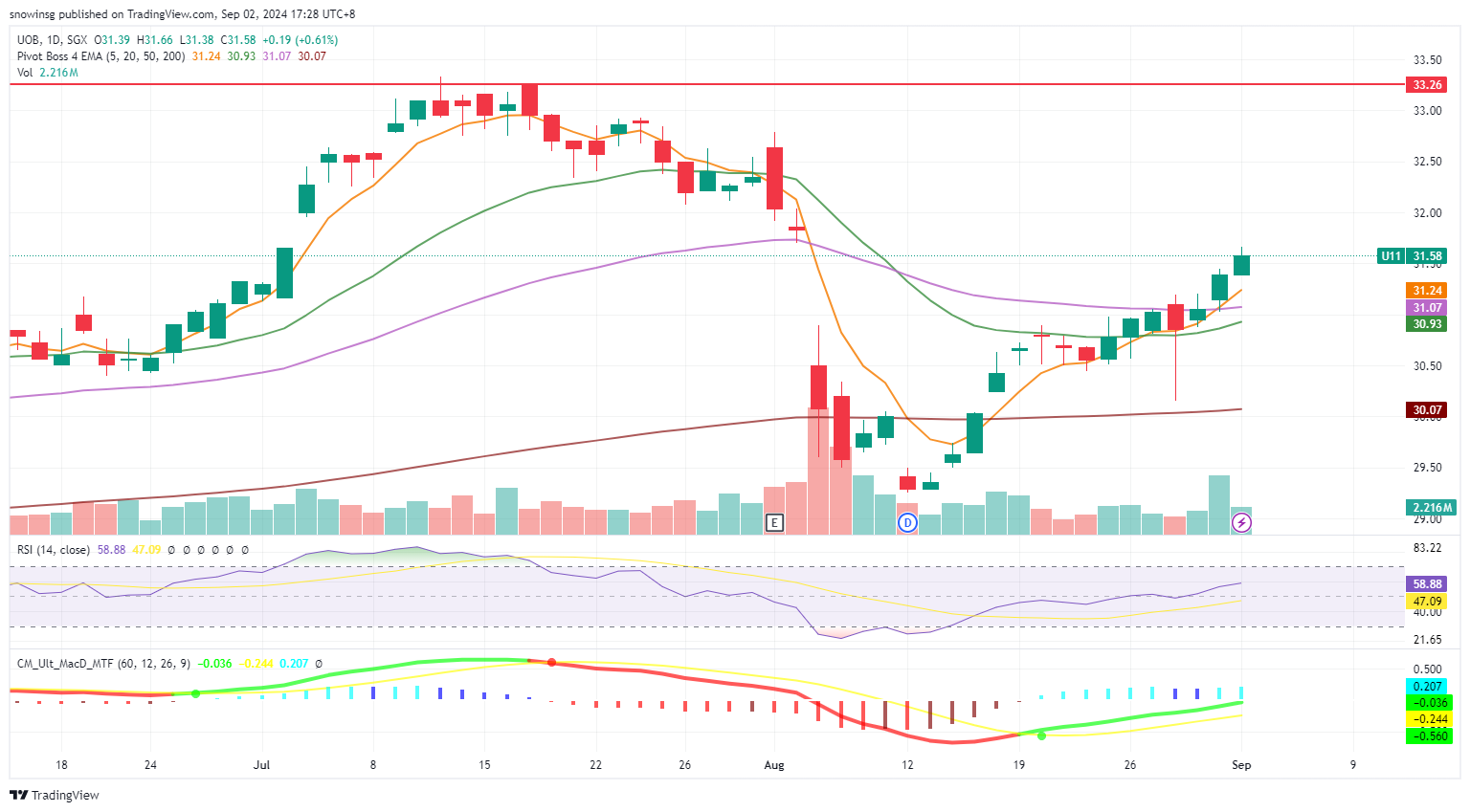 A graph of stock market
Description automatically generated