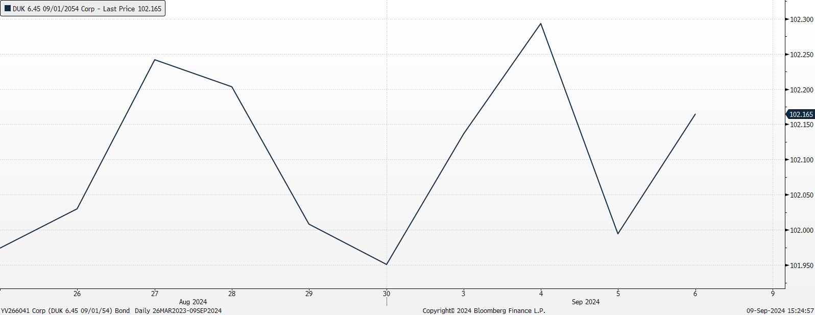 A graph on a white background
Description automatically generated