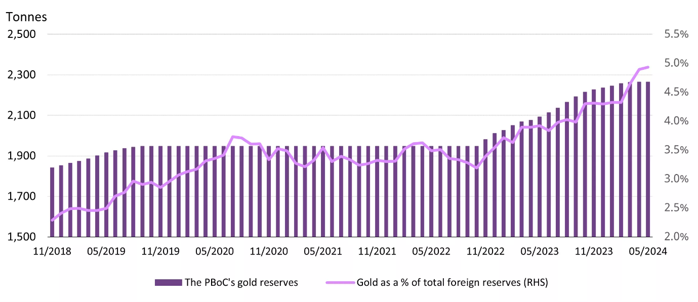 A graph with purple lines and text

Description automatically generated