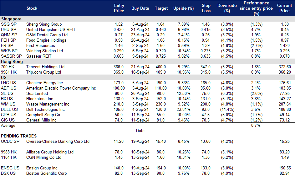 A screenshot of a data sheet
Description automatically generated