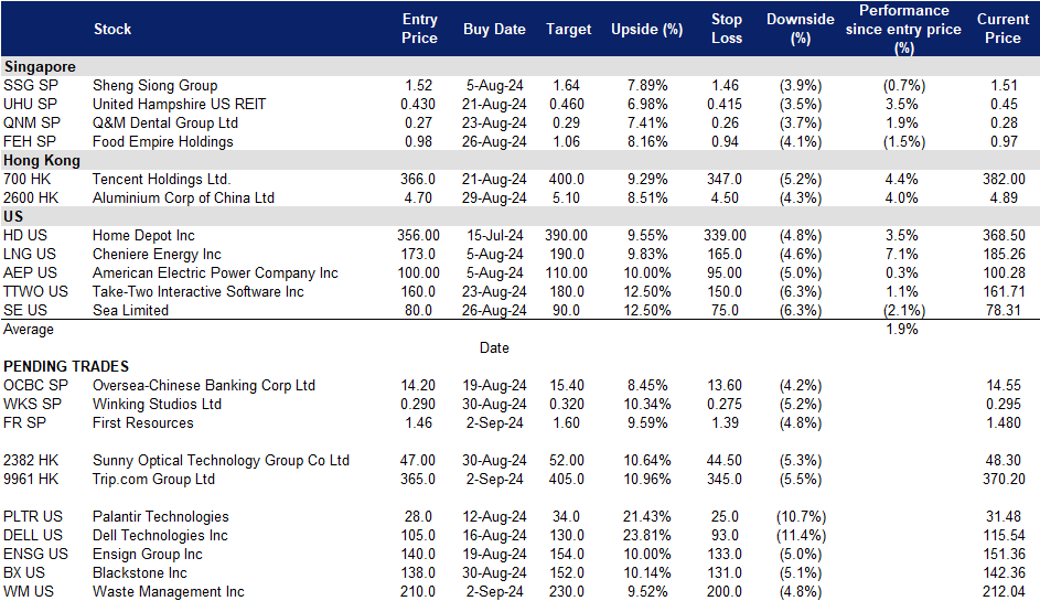 A screenshot of a data sheet
Description automatically generated
