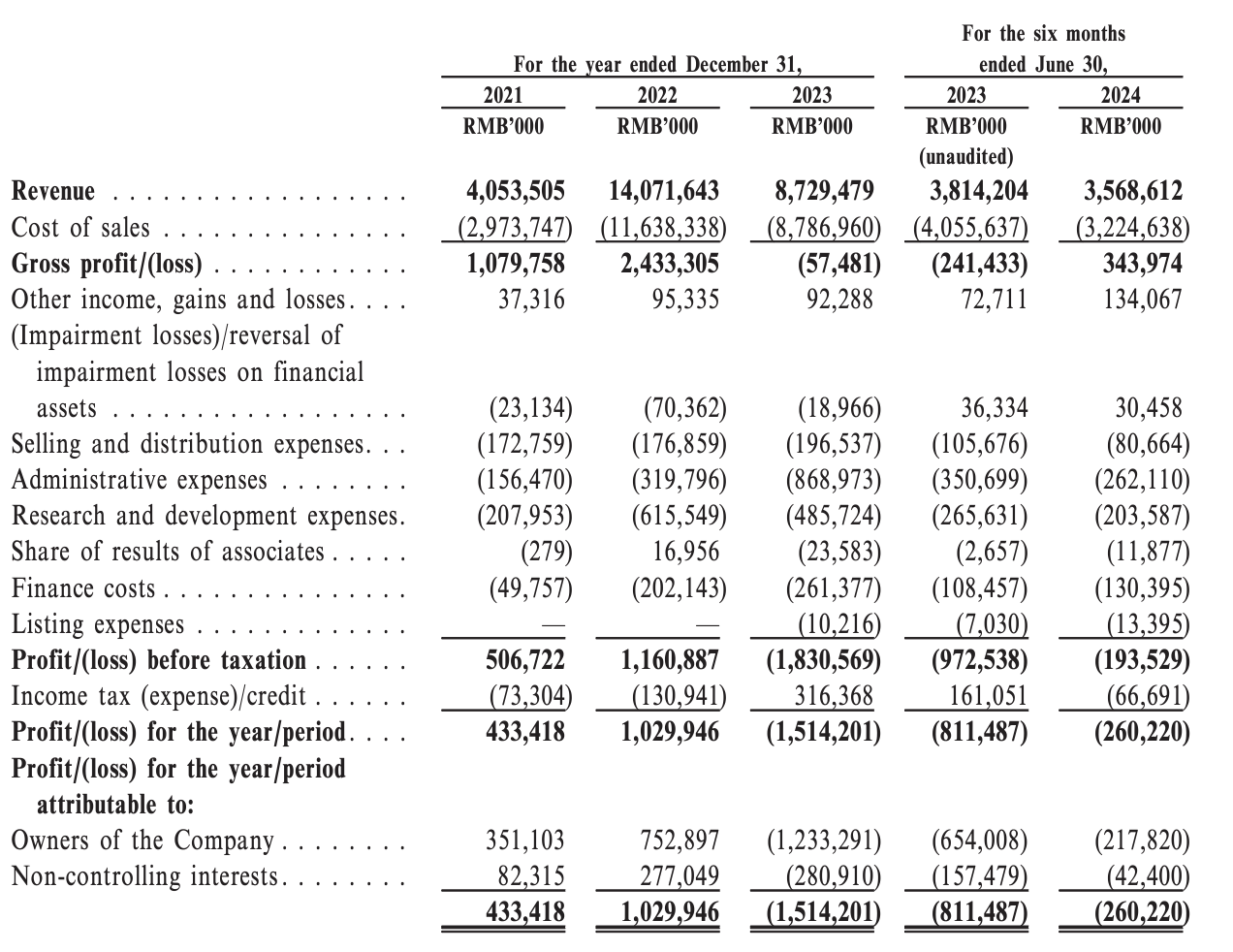 A close-up of a financial statement

Description automatically generated