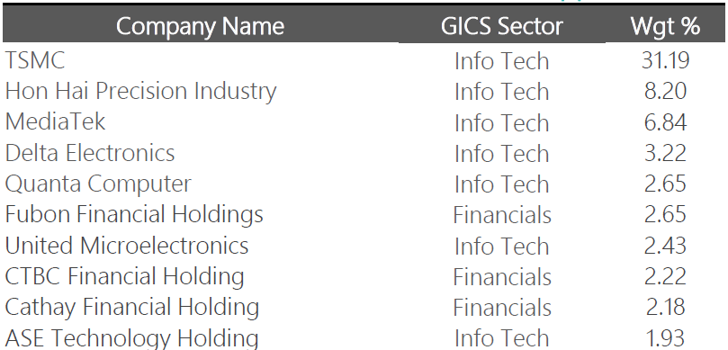 A close-up of a list of company names
Description automatically generated