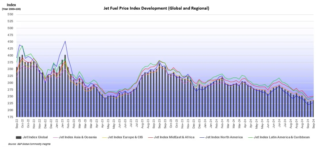 A graph of a graph showing the price of a fuel price
Description automatically generated with medium confidence