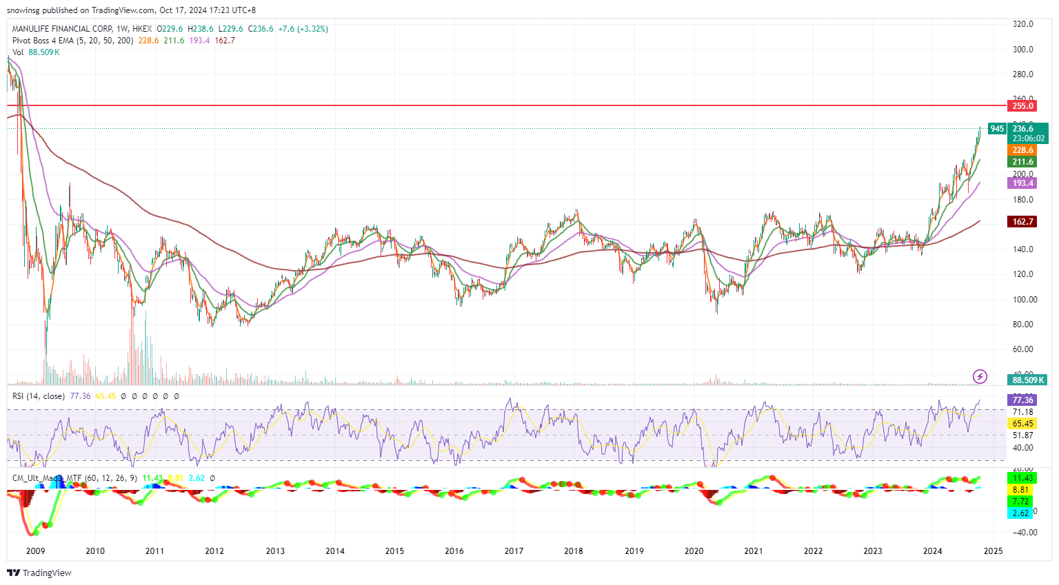 A graph of stock market
Description automatically generated with medium confidence