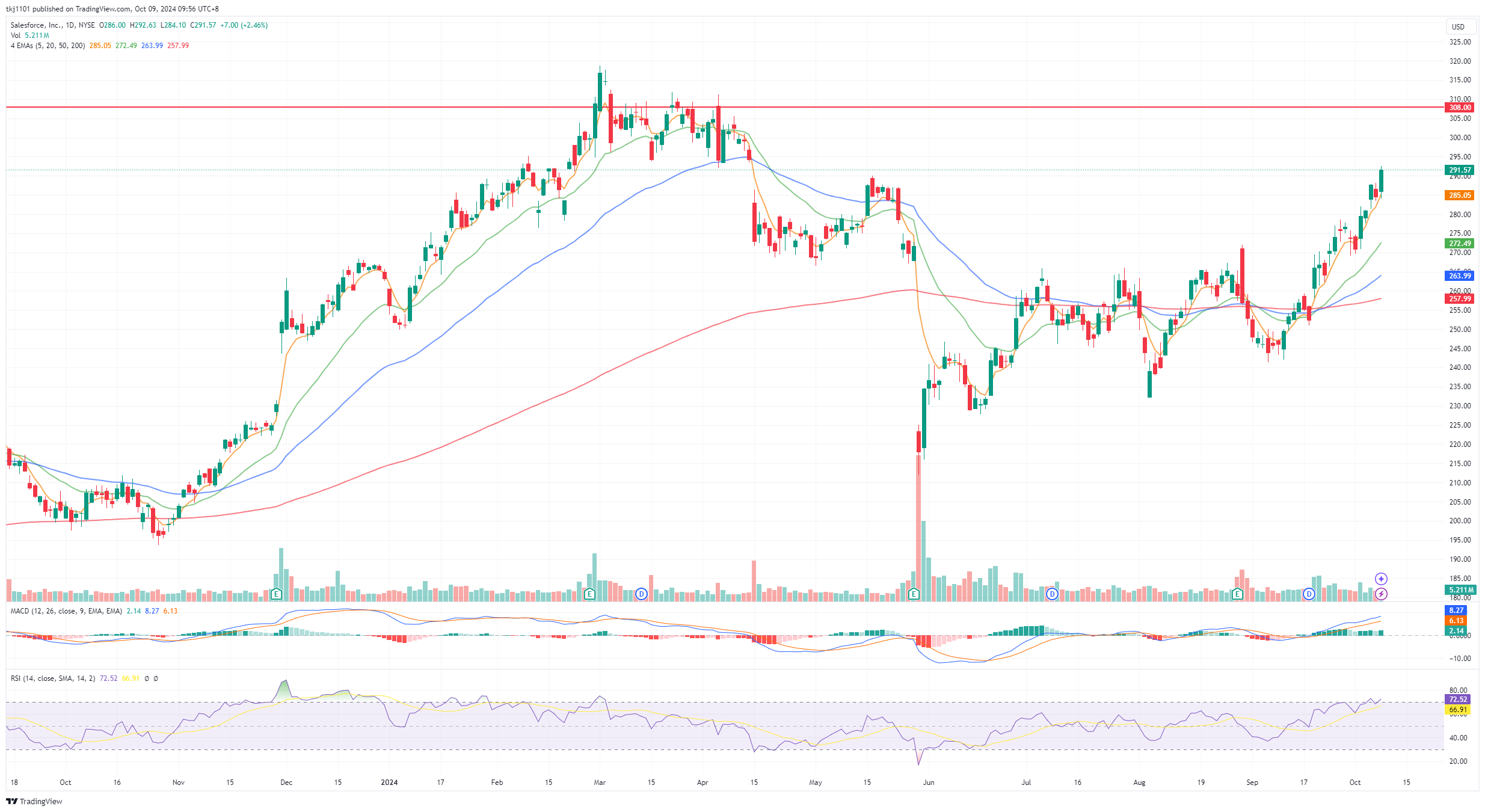 A graph of stock market
Description automatically generated