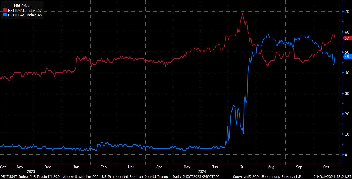A graph showing the stock market
Description automatically generated