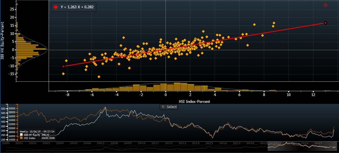 A screen shot of a graph
Description automatically generated