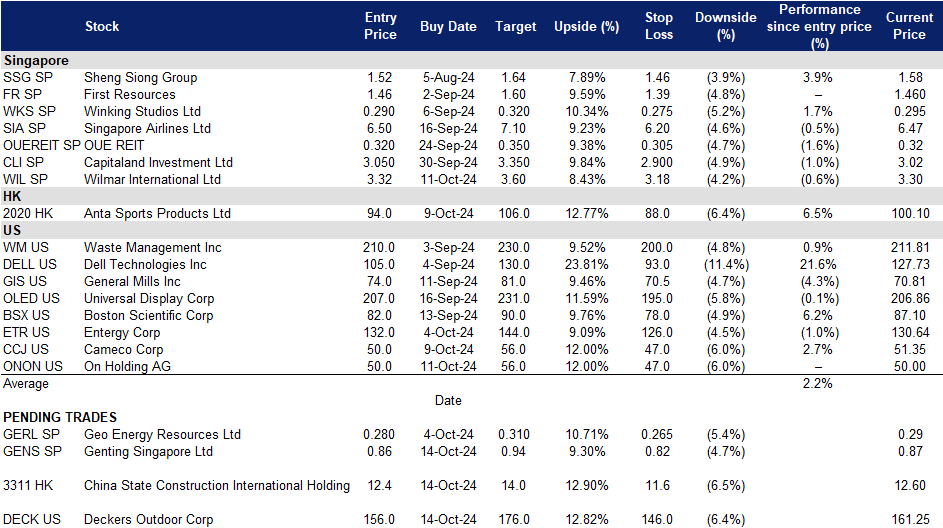 A screenshot of a data
Description automatically generated