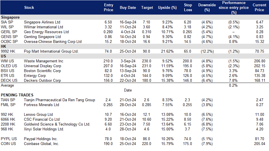 A screenshot of a data
Description automatically generated