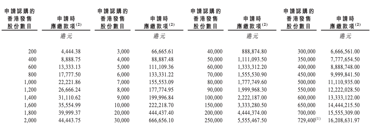 A table of numbers with text

Description automatically generated with medium confidence