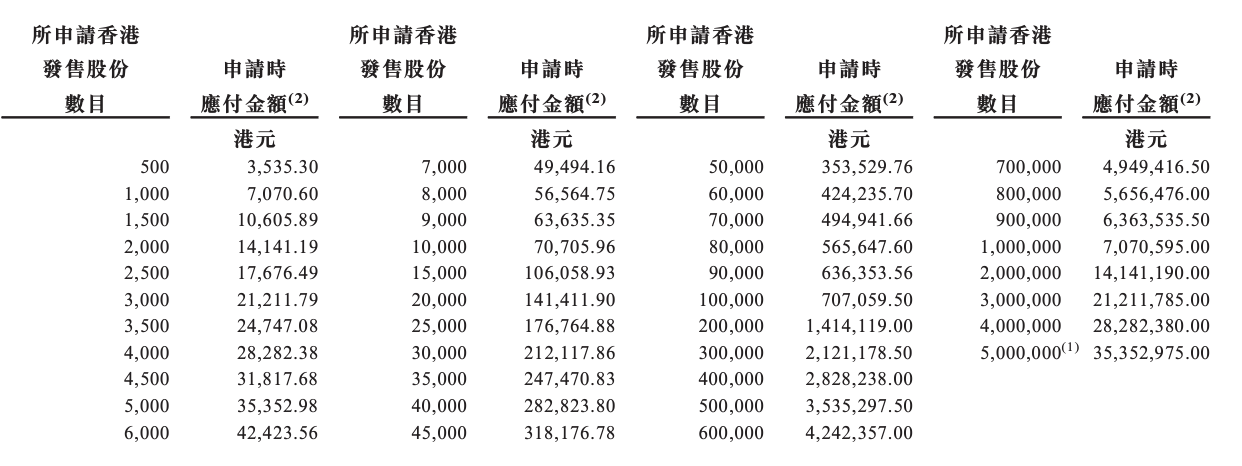 A table with numbers and text

Description automatically generated with medium confidence