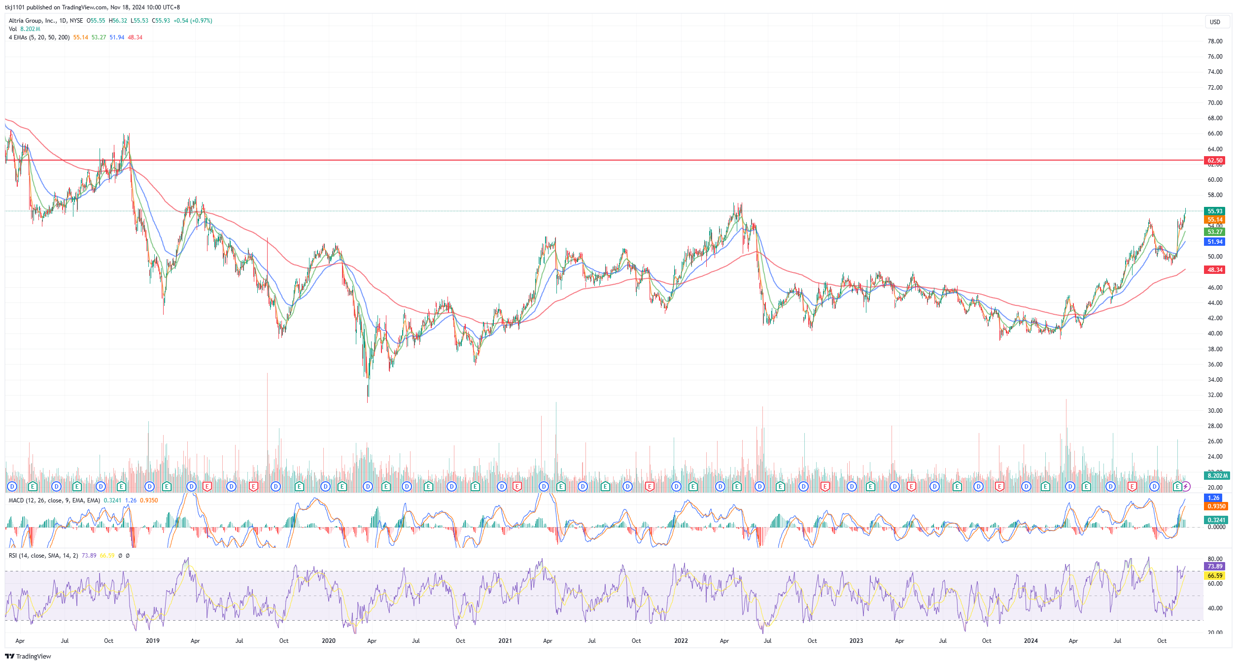 A graph of stock market
Description automatically generated with medium confidence
