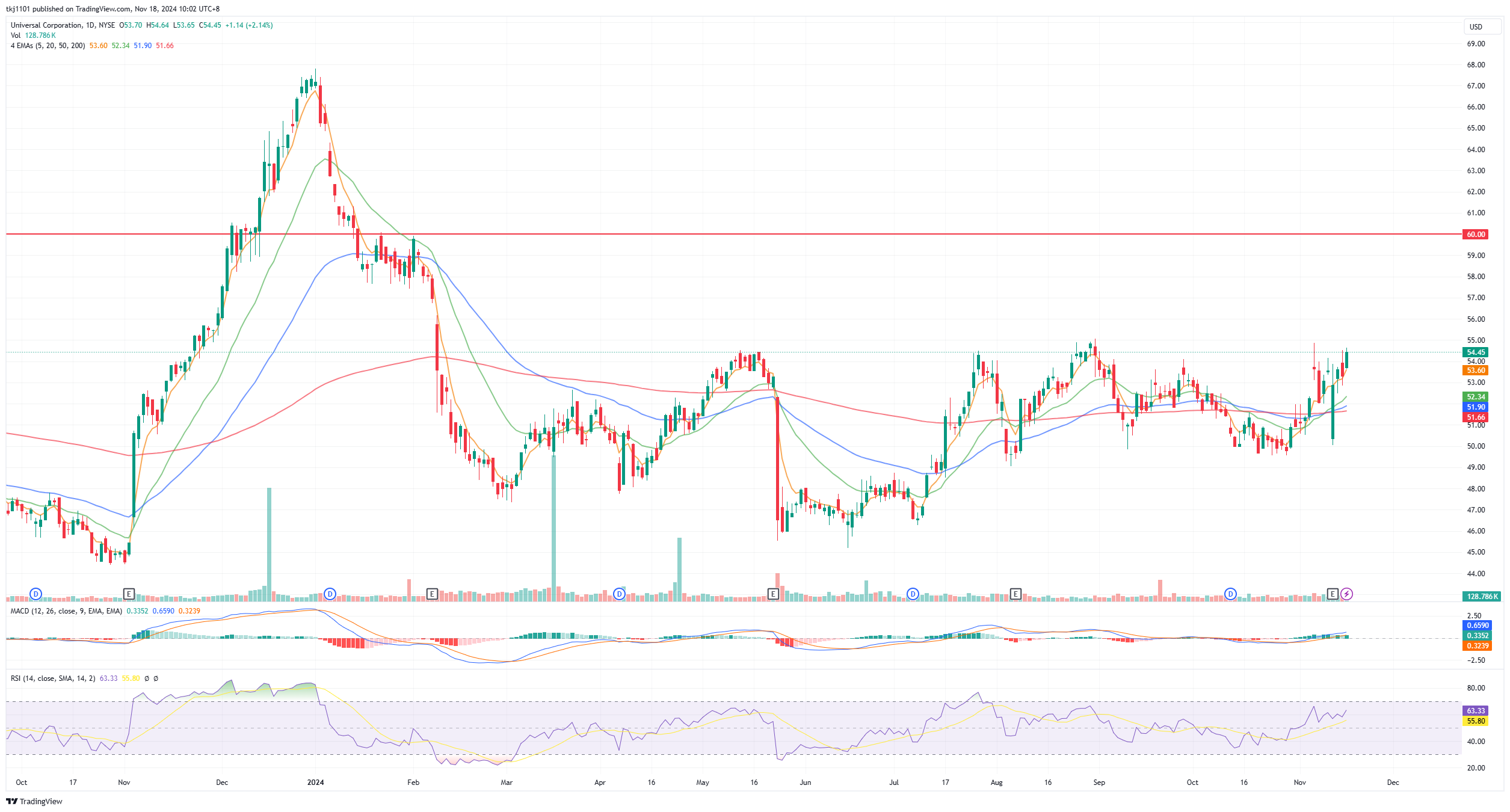 A graph of stock market

Description automatically generated