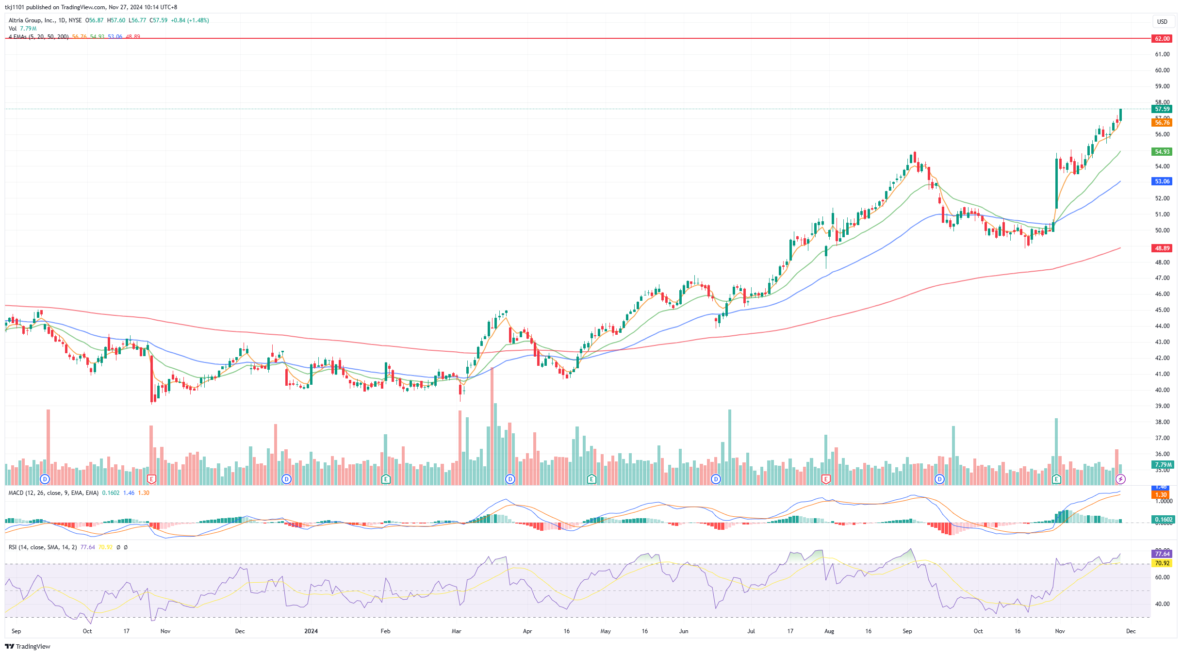 A graph of stock market
Description automatically generated