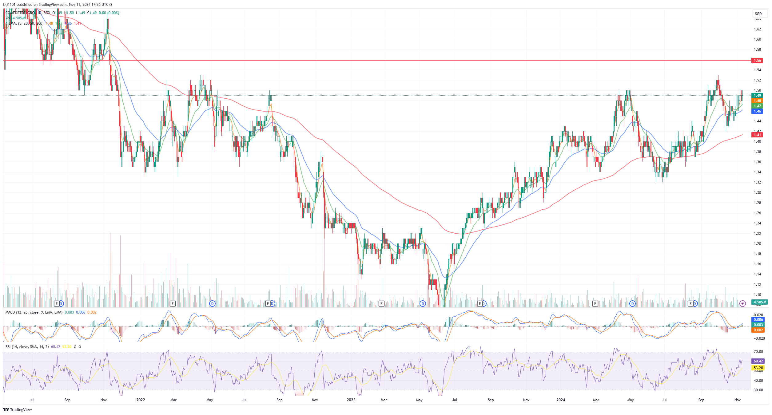 A graph of stock market

Description automatically generated
