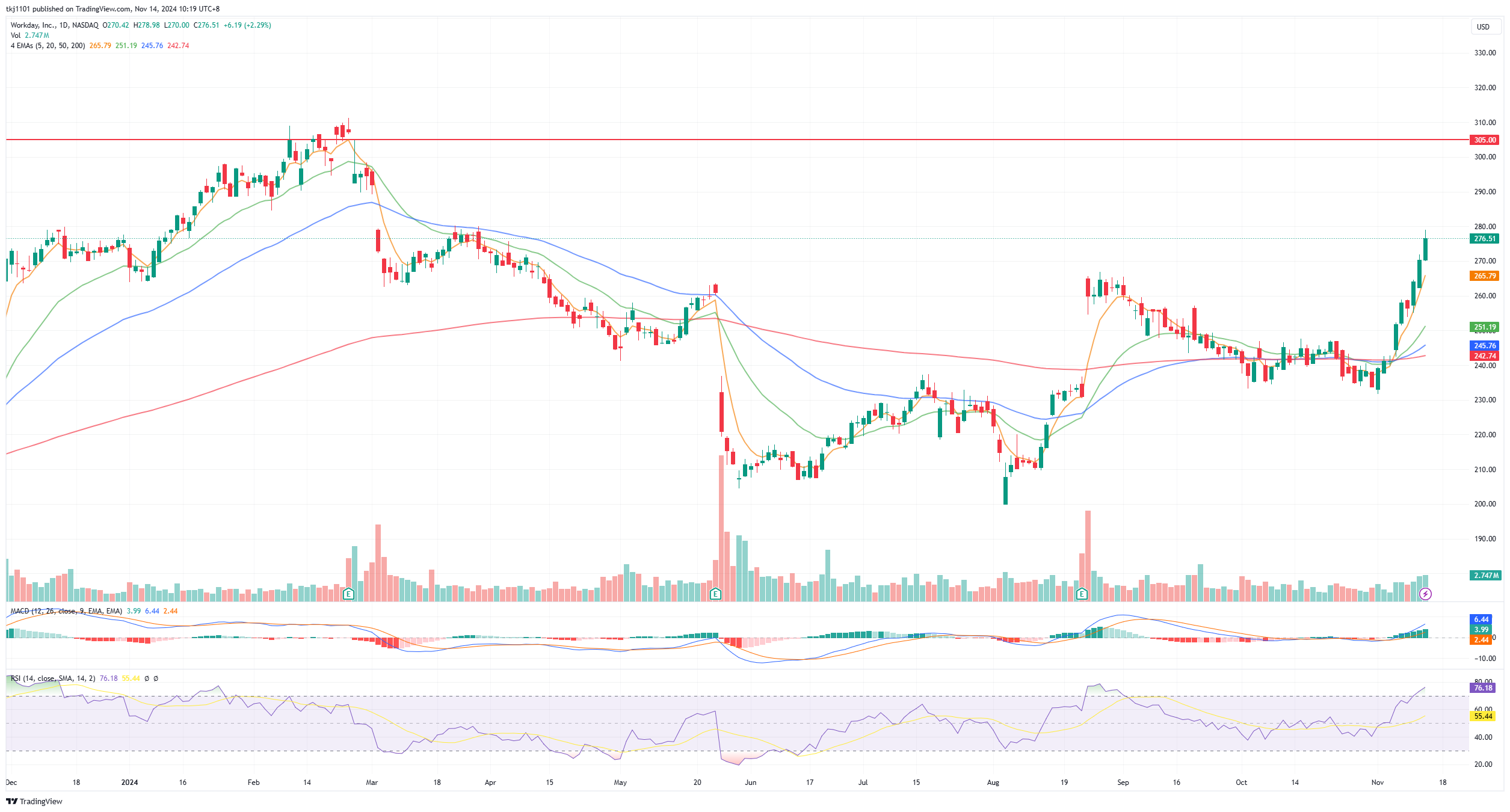 A graph of stock market
Description automatically generated with medium confidence