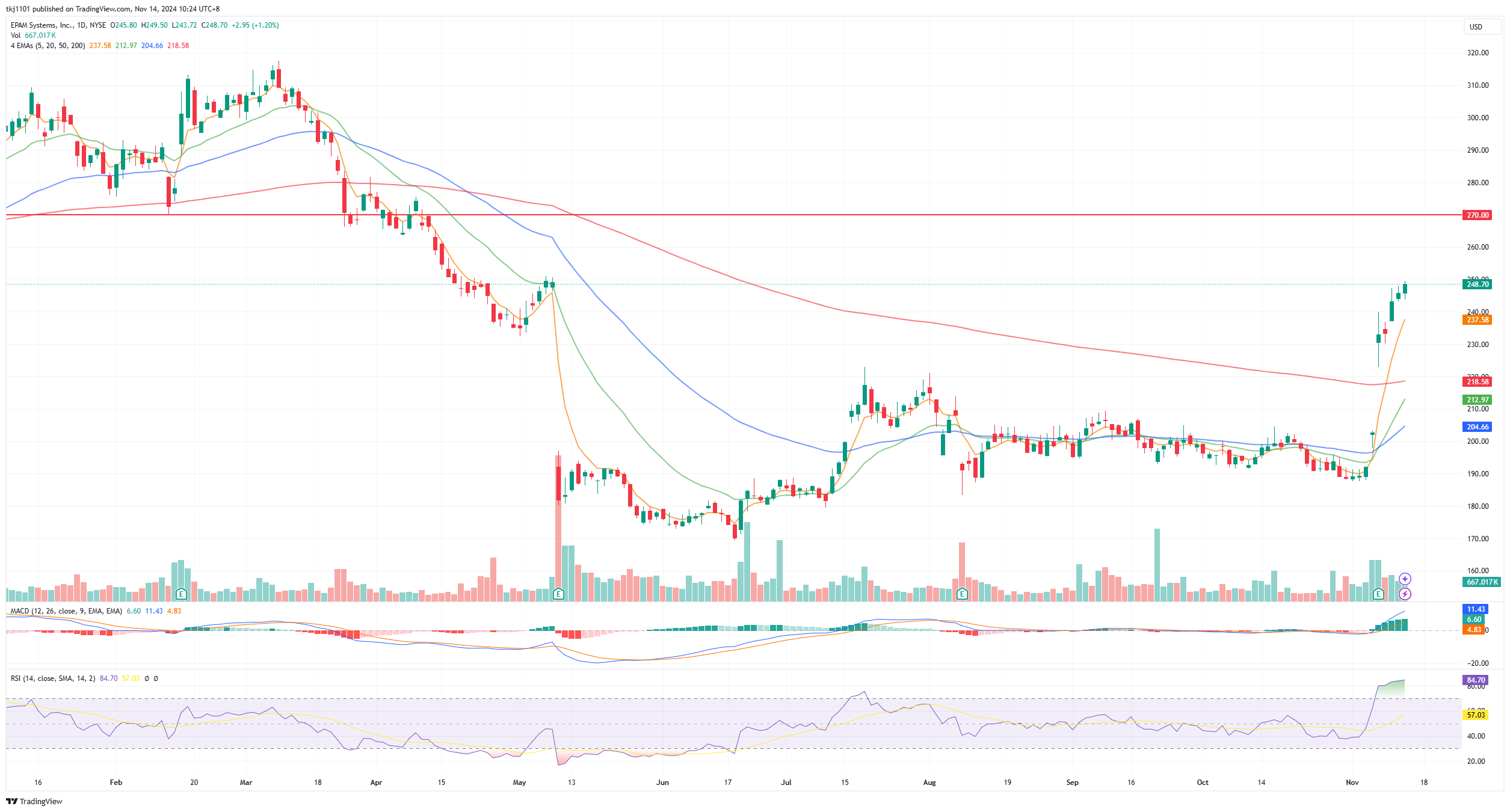 A graph of stock market

Description automatically generated