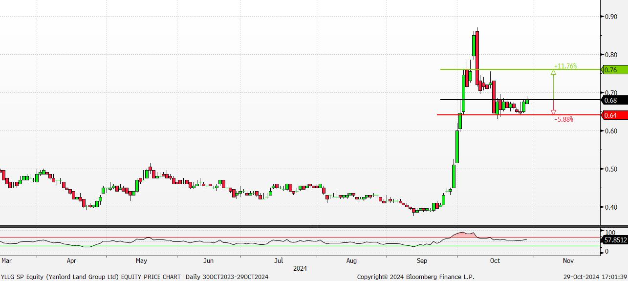A graph with a line graph
Description automatically generated with medium confidence