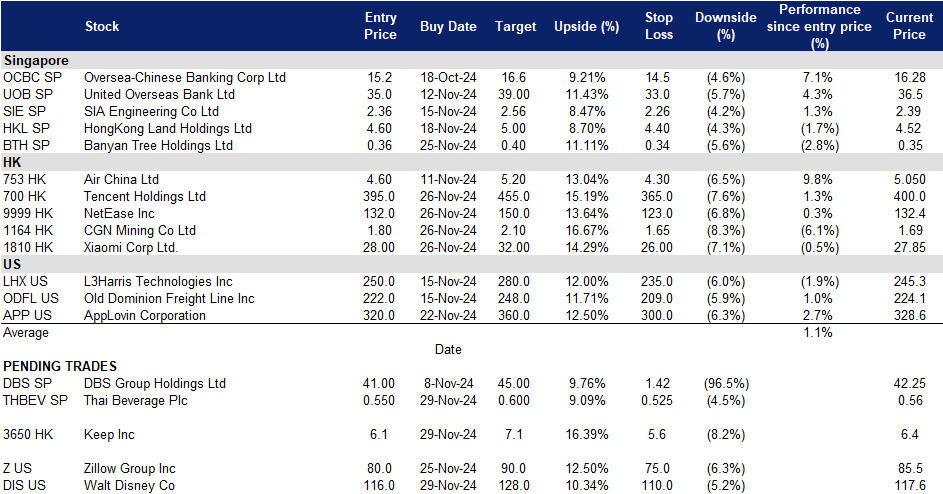 A screenshot of a data sheet
Description automatically generated