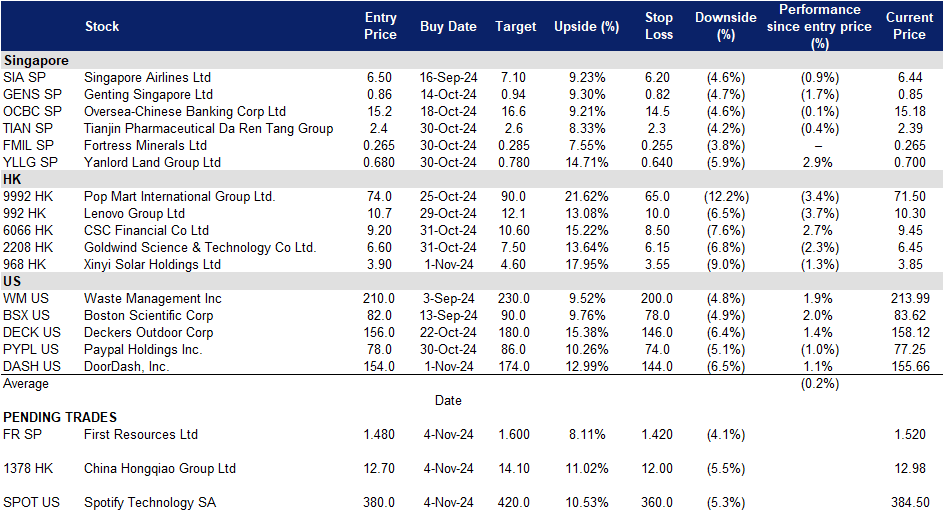 A screenshot of a data sheet
Description automatically generated