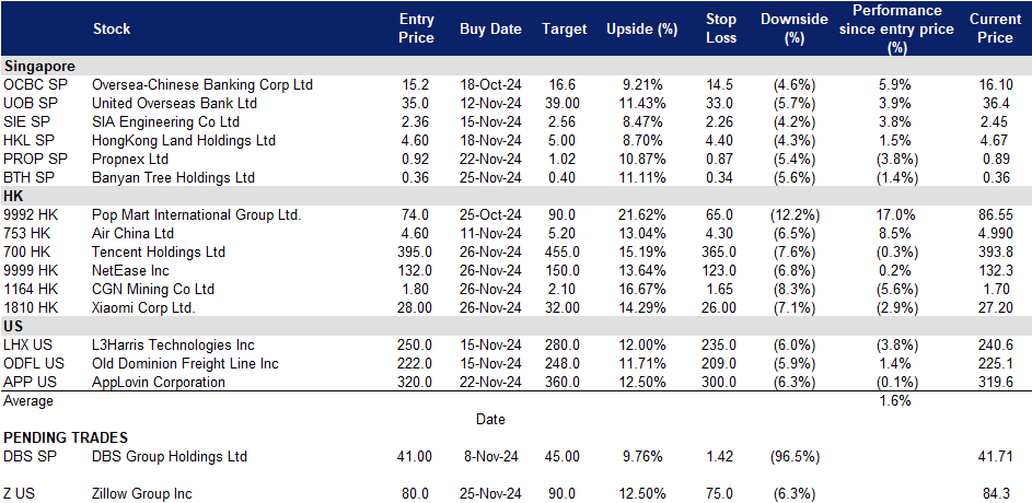 A screenshot of a data table

Description automatically generated