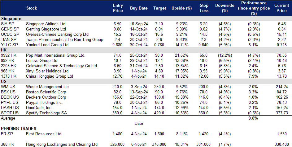 A screenshot of a data table

Description automatically generated
