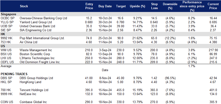 A screenshot of a data table

Description automatically generated