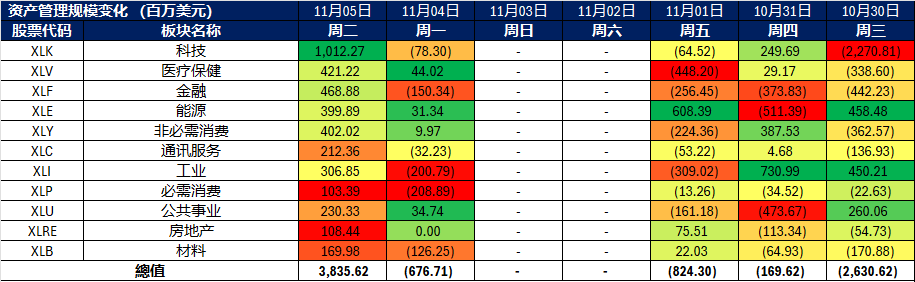 A screenshot of a spreadsheet

Description automatically generated