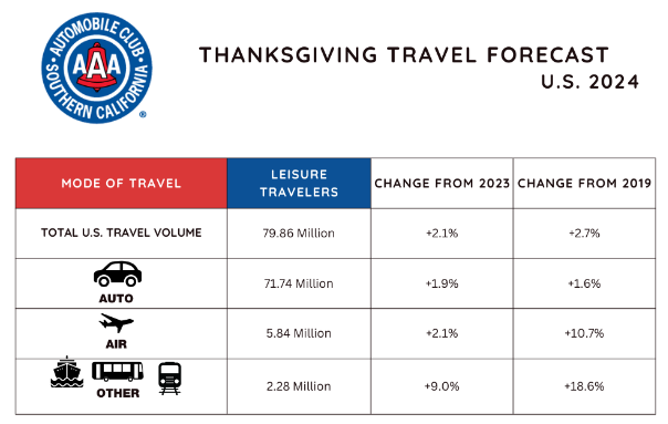 A table with a number of travel travelers

Description automatically generated with medium confidence